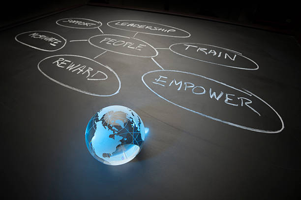 Global human resources strategy concept. Diagram with globe showing USA Global human resources strategy concept. Diagram with globe showing USA