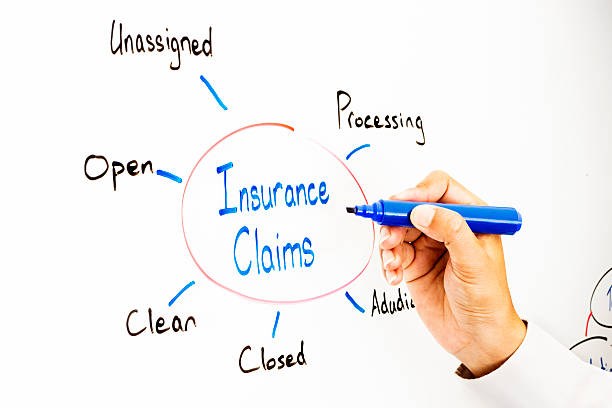 Whiteboard diagram illustrating insurance claims brainstorm. Whiteboard diagram illustrating insurance claims brainstorm.